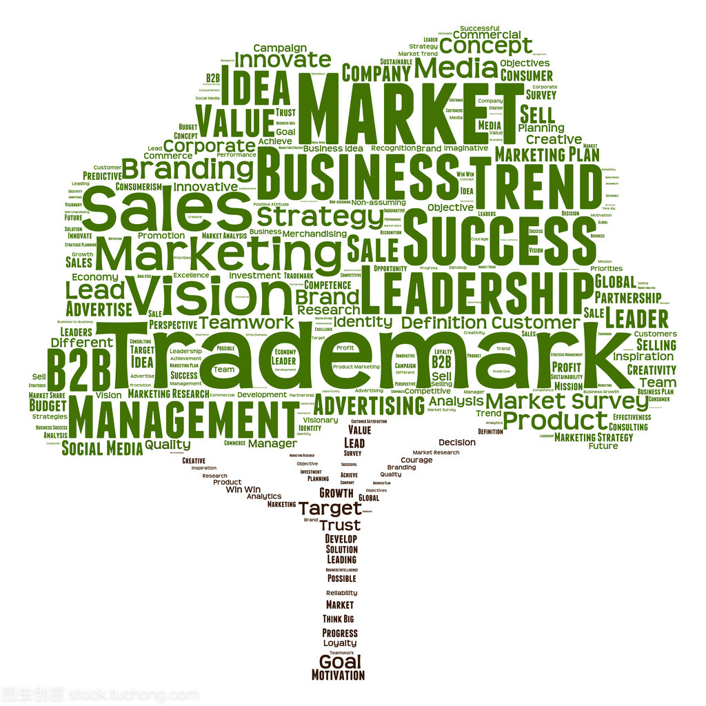 市场营销与销售业务的关键词云
