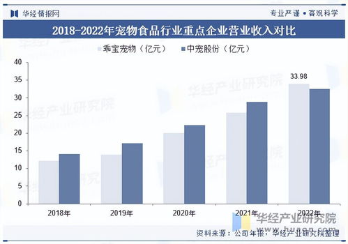 2025年中国宠物食品行业全景洞察 消费结构、细分市场与领军企业分析
