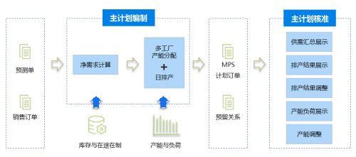 金蝶云·星空V8.2 解锁销售业务新潜能，直面复杂商业场景