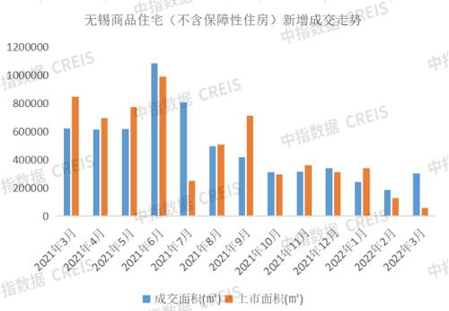 2022年1-3月无锡房地产企业销售业绩TOP10分析