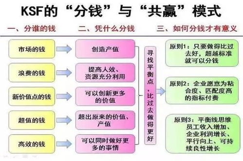 销售团队流失率高、业绩低迷 痛点剖析与系统化解决方案