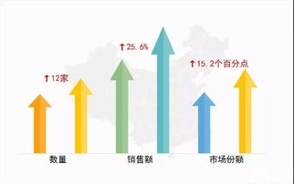 2018年上半年品牌房企销售业绩排行揭晓 碧桂园、恒大、万科稳占前三甲