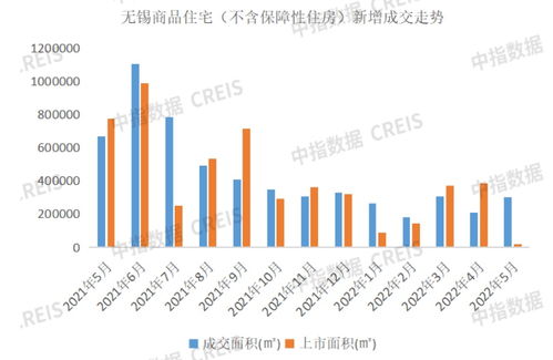 2022年1 5月无锡房地产企业销售业绩top10