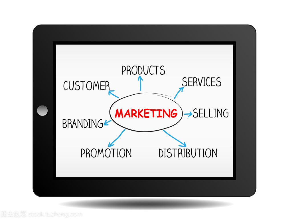 iPad营销计划 提升销售业务的策略与实施方案