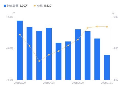 万顺新材股东变动分析 股东户数下降，户均持股增强